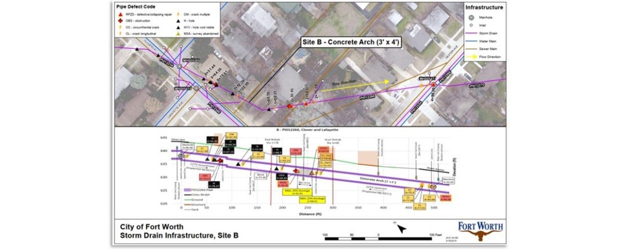 City of Fort Worth storm drain infrastructure for site B